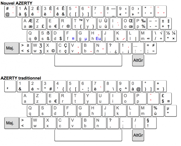 Caractere Speciaux Clavier Azerty